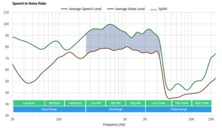 Skullcandy Hesh 3 Wireless SpNR