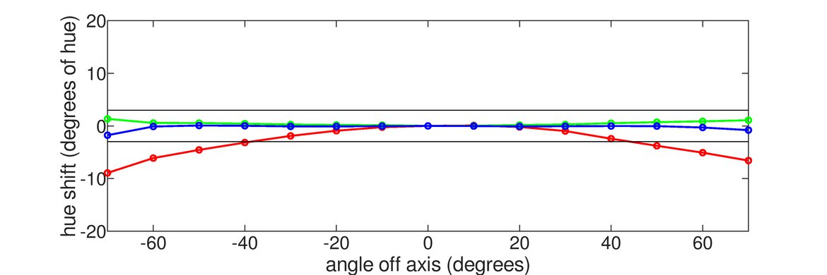 Cooler Master Tempest GP27U Horizontal Hue Graph