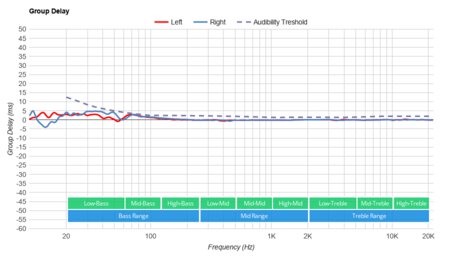 HyperX Cloud Revolver + 7.1 Group Delay