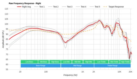 JBL Synchros E50BT Wireless Raw FR R