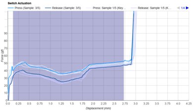 Kailh Winter Mini Keystroke Data Used For Smoothness	
