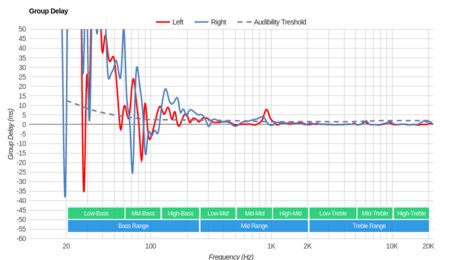AfterShokz Trekz Air Bone Conduction Group Delay