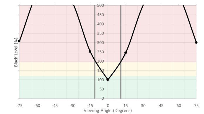 MSI Optix MPG27CQ Horizontal Black Level Picture