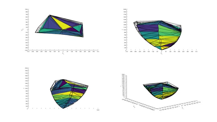 LG B7/B7A OLED P3 Color Volume ITP Picture