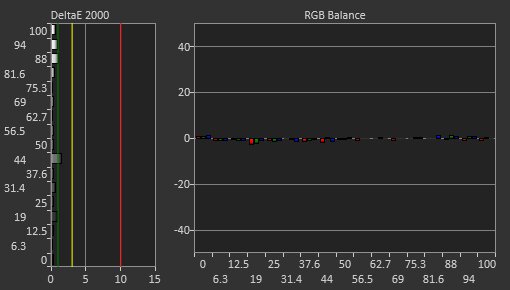 MSI Optix G27CQ4 Post Calibration Picture