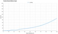 adidas Adizero Boston 13 Forefoot Rocker Stiffness Graph