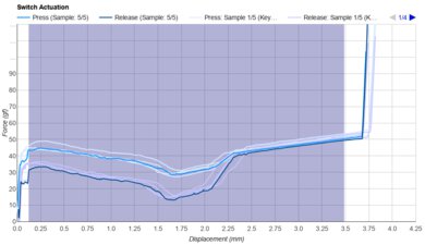 Akko CS Ocean Blue Keystroke Data Used For Smoothness	