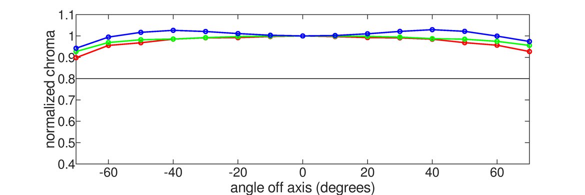 MSI MPG 271QRX QD-OLED Vertical Chroma Graph