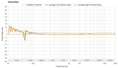 Audio-Technica ATH-ADX3000 Group Delay