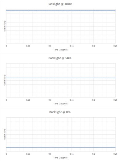Gigabyte AORUS FI27Q-X Backlight Picture