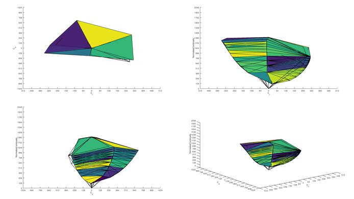 Dell S3222DGM sRGB Color Volume ITP Picture