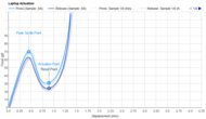 Key Switch Actuation Graph