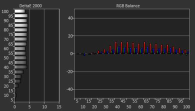 Samsung RU8000 Pre White Balance Picture
