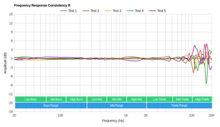 HiFiMan HE-400i Consistency R