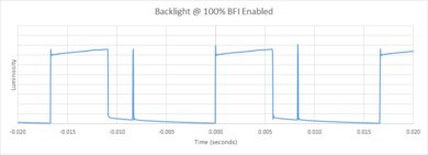 Samsung RU9000 BFI Frequency Picture