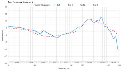 Skullcandy Dime 3 True Wireless Raw FR L