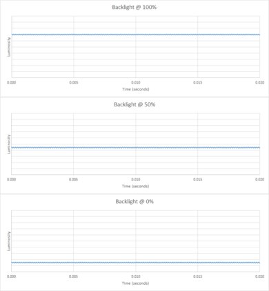 Acer Nitro XF252Q Xbmiiprzx Backlight Picture