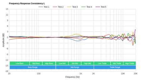 Anker SoundCore Space NC Wireless Consistency L