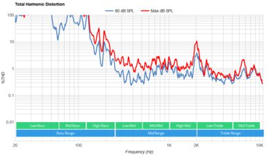 Toshiba C350 Series 2023 Total Harmonic Distortion