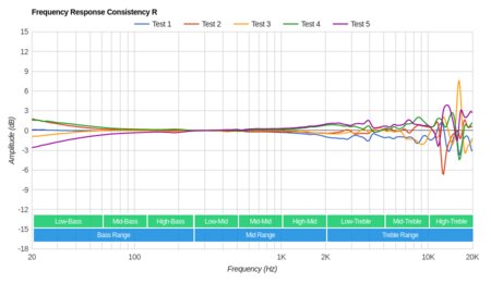 Koss Porta Pro KTC Consistency R