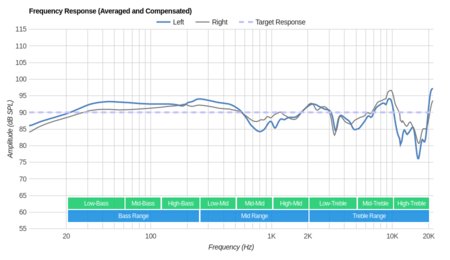 SteelSeries Siberia 200 Frequency Response