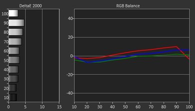 LeEco Super4 Pre Calibration Picture