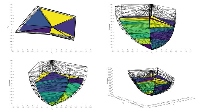 Dell Alienware AW2725DF Rec. 2020 Color Volume ITP Picture