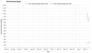AirVPN Download Speed Graph