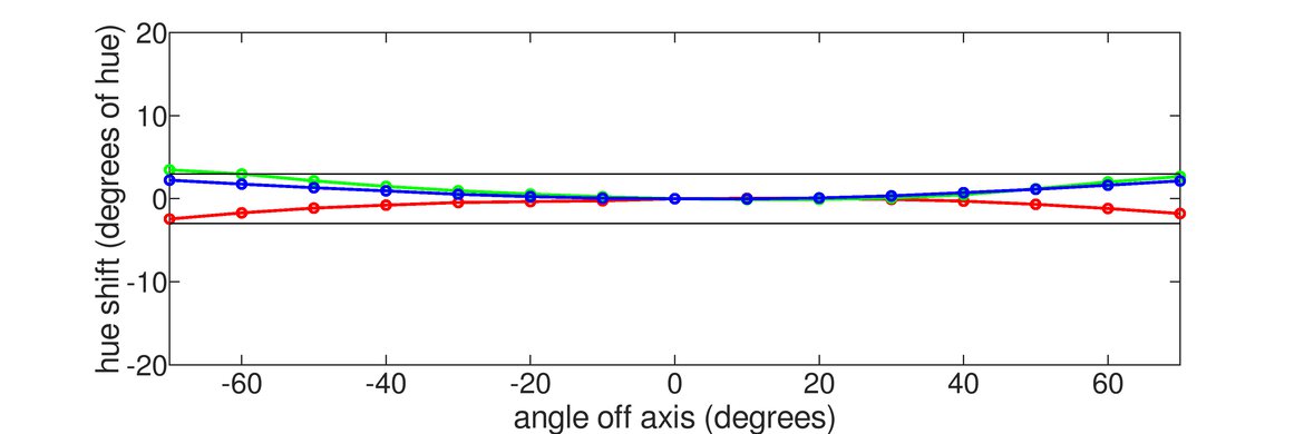 Acer Predator X27U bmiipruzx Horizontal Hue Graph