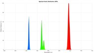LG CineBeam S Spectral Power Distribution