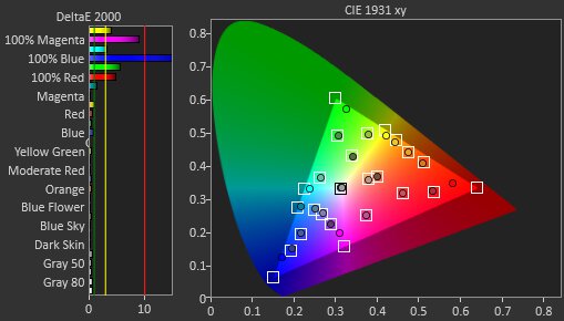 Lepow Z1 Post Color Picture