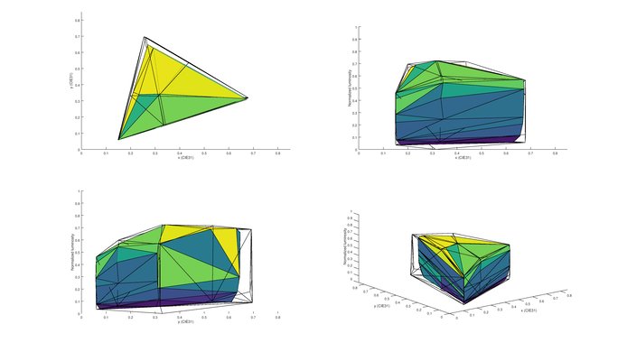 Samsung KS8500 P3 Color Volume Picture