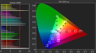 AWOL Vision LTV-3000 Pro Pre Color Picture