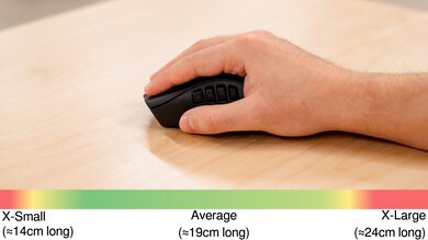 Razer Naga Pro Palm Grip Hand Recommendation