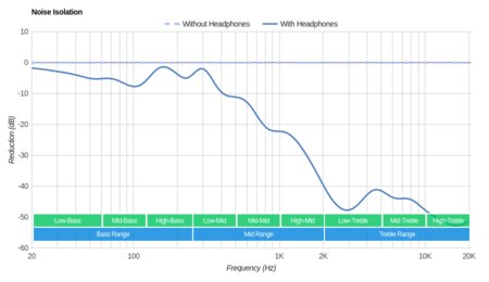 SoundPeats Q8 Wireless Noise Isolation