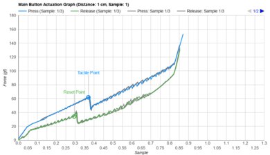 Razer Viper Ultimate Actuation Graph
