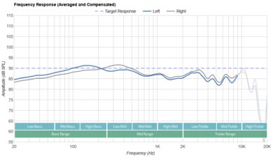 RØDE NTH-100M Frequency Response
