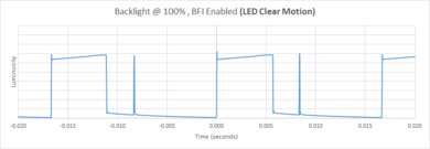 Samsung RU8000 BFI Frequency Picture