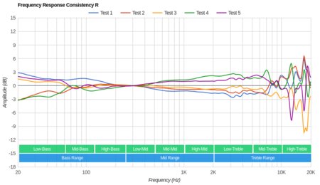 Skullcandy Hesh 3 Wireless Consistency R