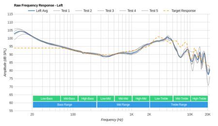 Polk Audio UltraFocus 8000 Raw FR L