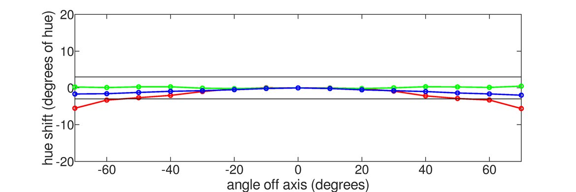 Samsung Odyssey Neo G8 S32BG85 Vertical Hue Graph