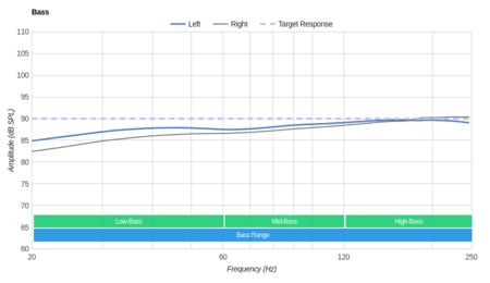 Sennheiser HD 201 Bass