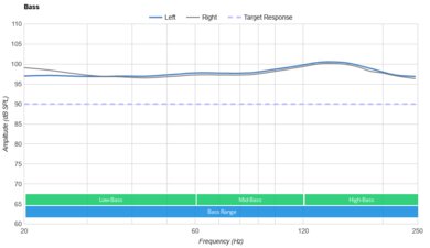 TREBLAB Z7 Pro Wireless Bass