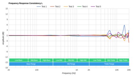 JLab Audio JBuds Air Truly Wireless  Consistency L