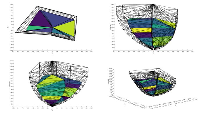 Dell Alienware AW2725QF Rec. 2020 Color Volume ITP Picture