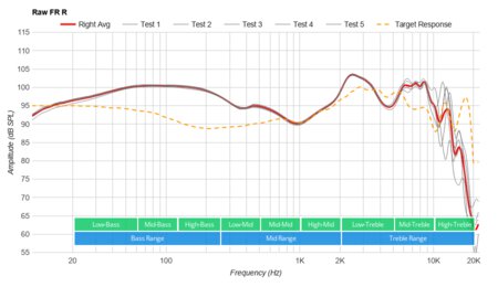 Bowers & Wilkins PX5 Wireless Raw FR R