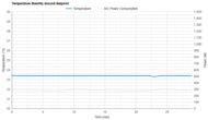Temperature Stability Around The Setpoint
