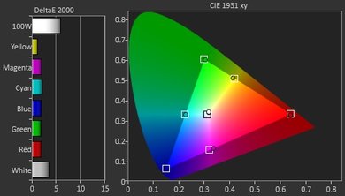 TCL FS3800 Post Color Picture