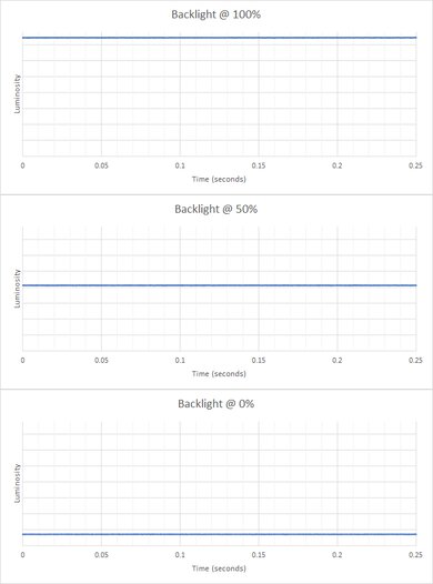 LG 34GP83A-B Backlight Picture