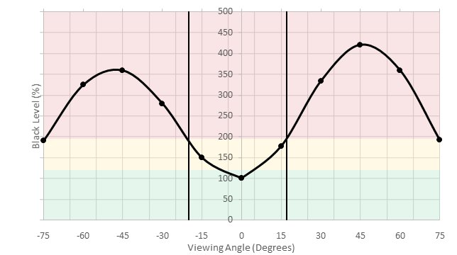 LG 32UD59-B Horizontal Black Level Picture